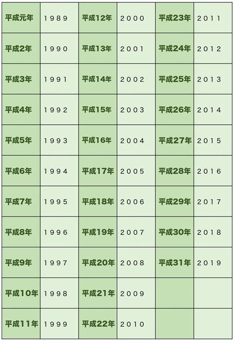 1981年1月29日|元号西暦対照表